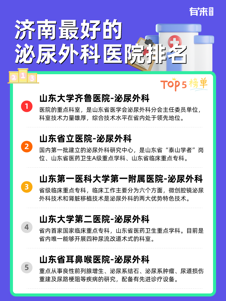 济南比较好的泌尿外科医院排名