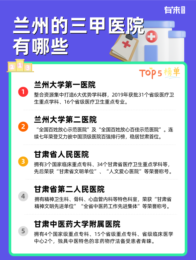 兰州的三甲医院有哪些