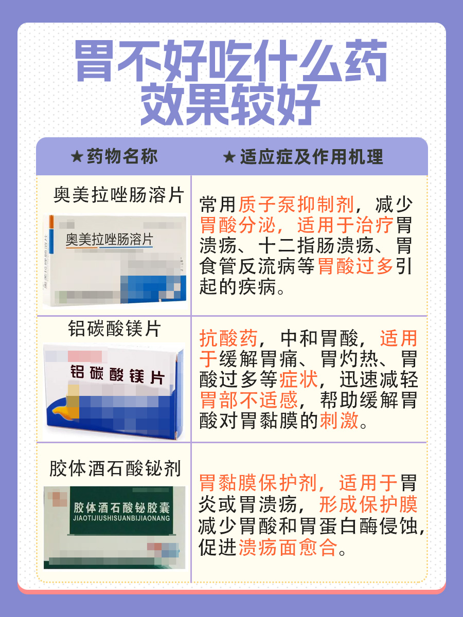 如何选择药物：胃不好，哪种药物疗效更佳？