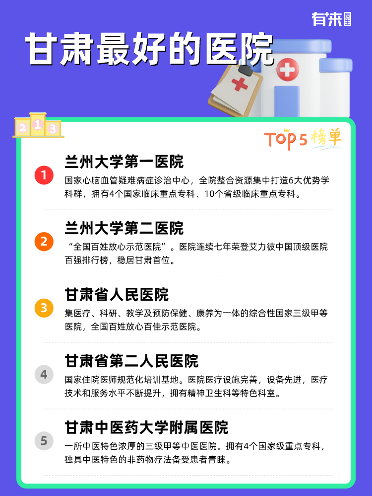 甘肃比较好的医院