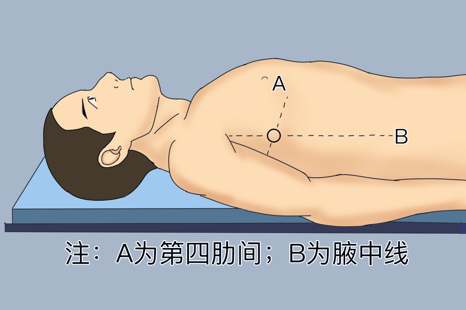 确定零点位置图