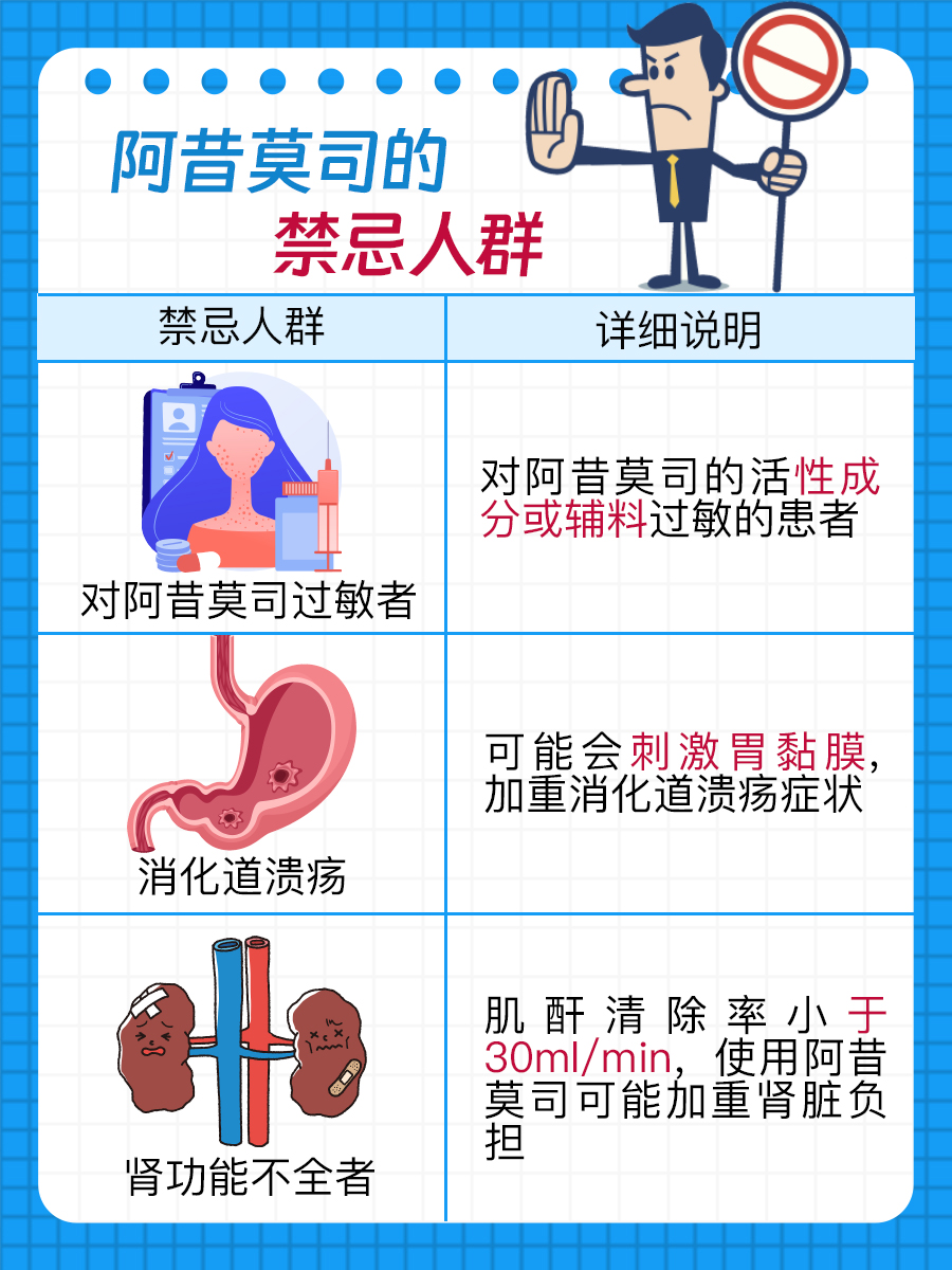 阿昔莫司：服用时长不能超过几天？