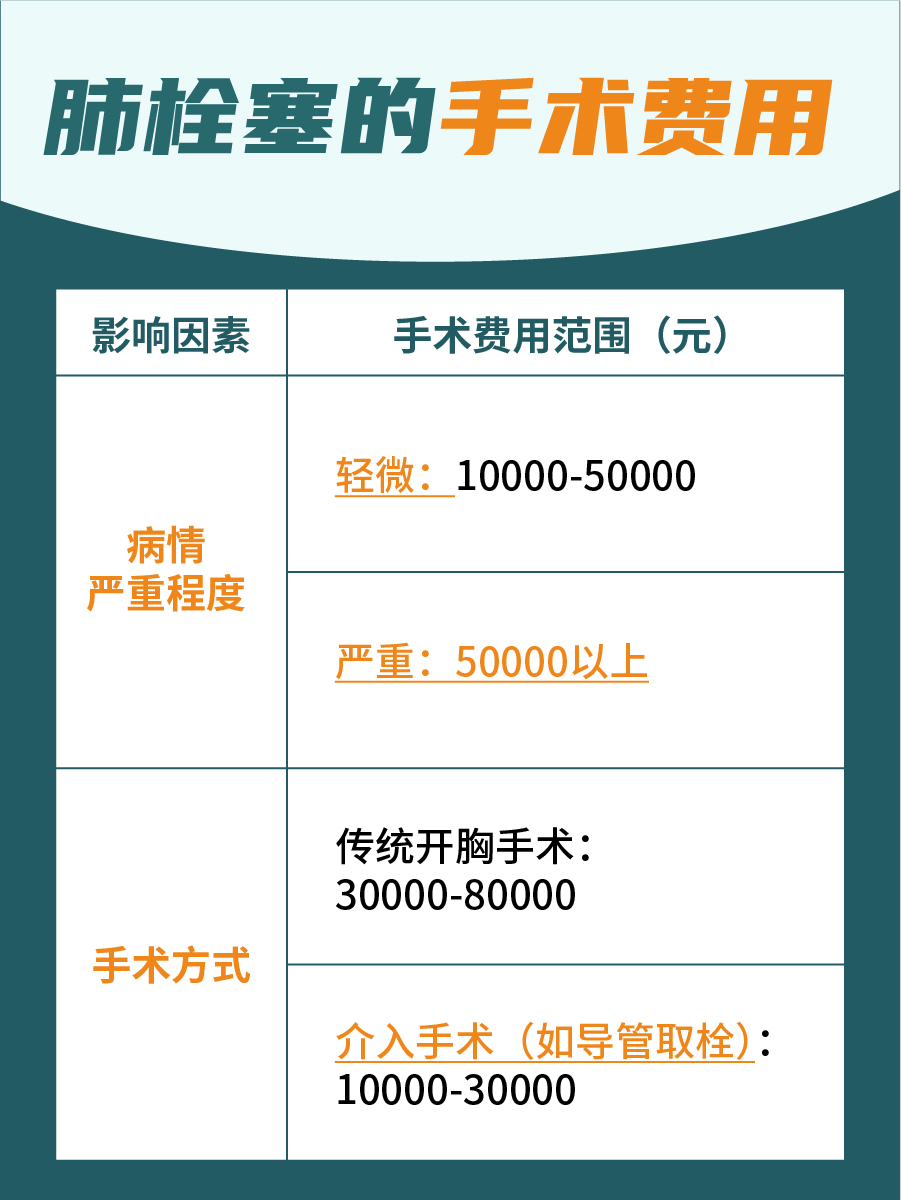 肺栓塞手术费用多少？一文了解