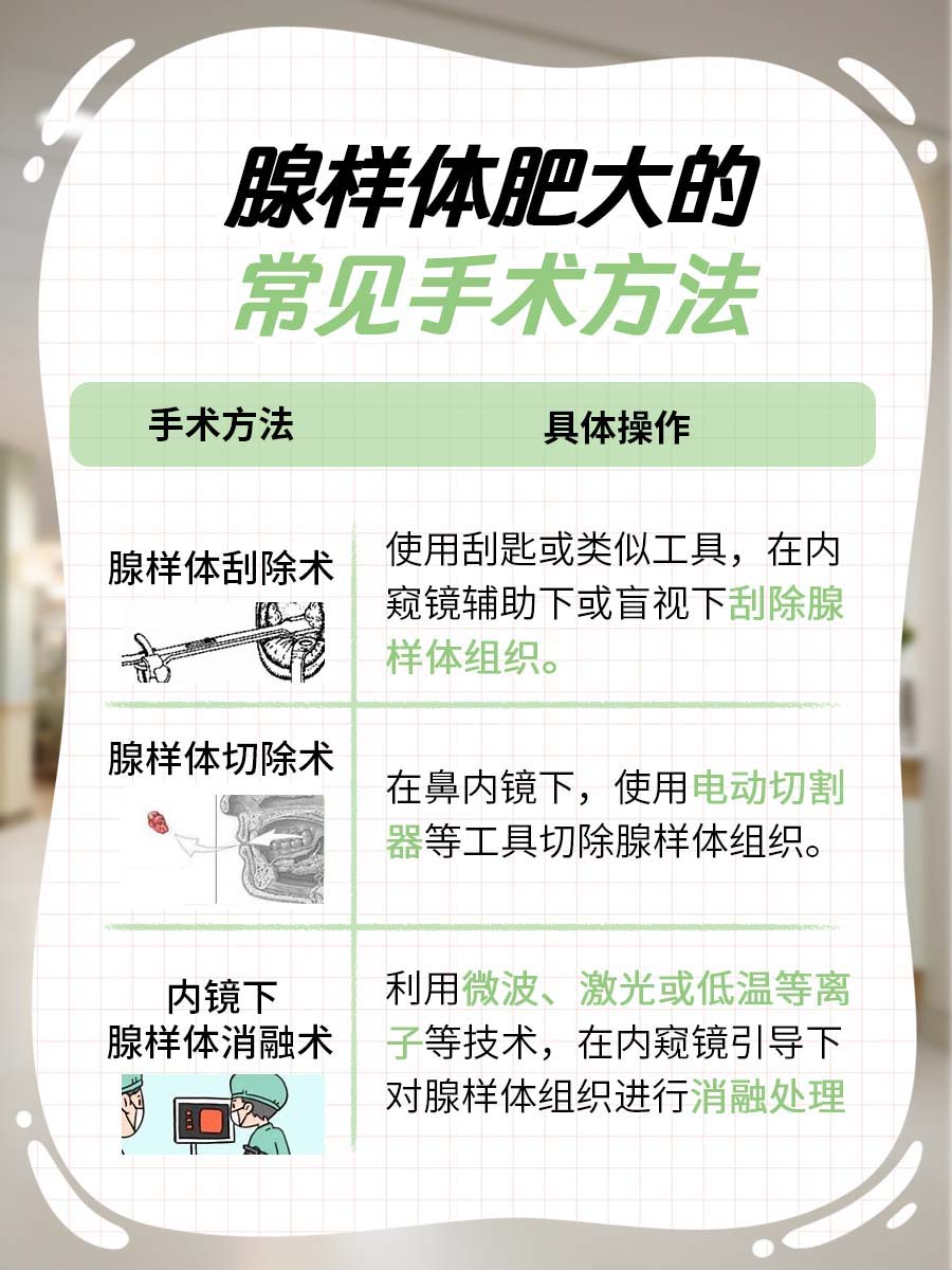 腺样体肥大，堵塞70%后鼻孔，需做手术吗？