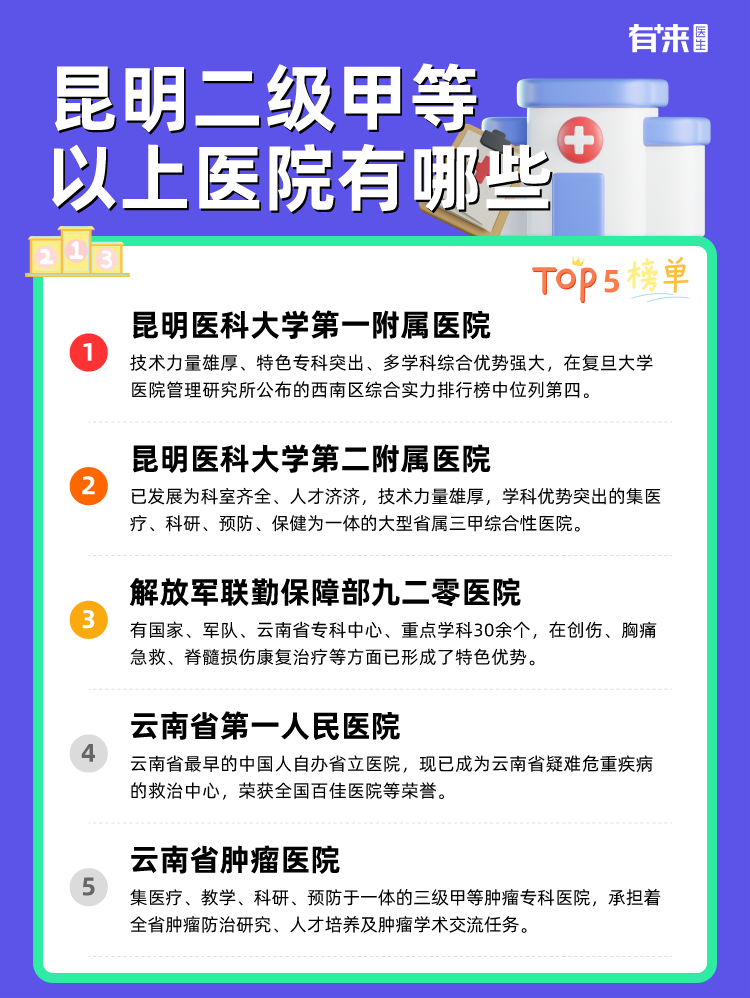 昆明二级甲等以上医院有哪些