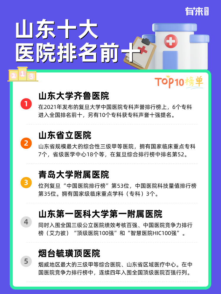 山东十大医院排名前十