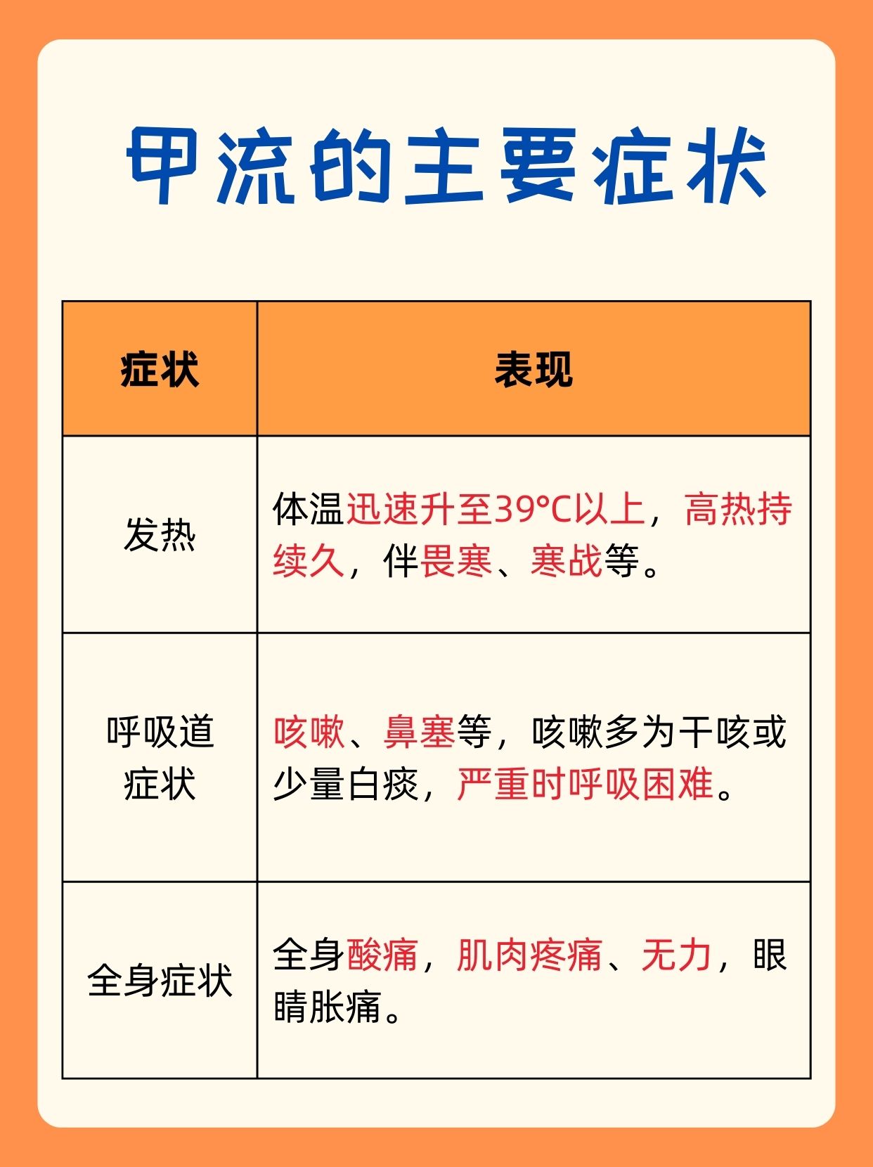 甲流的主要症状，你知道吗？