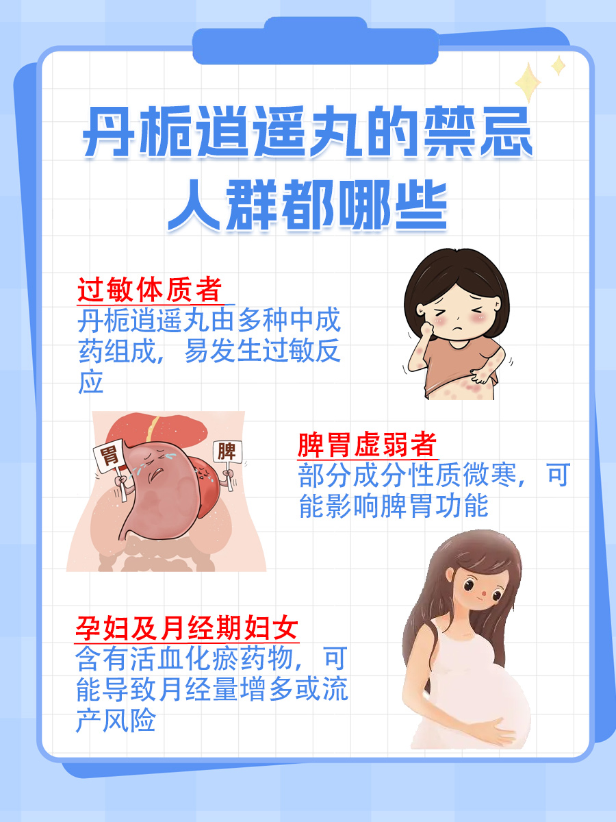 带你了解：丹栀逍遥丸的组成