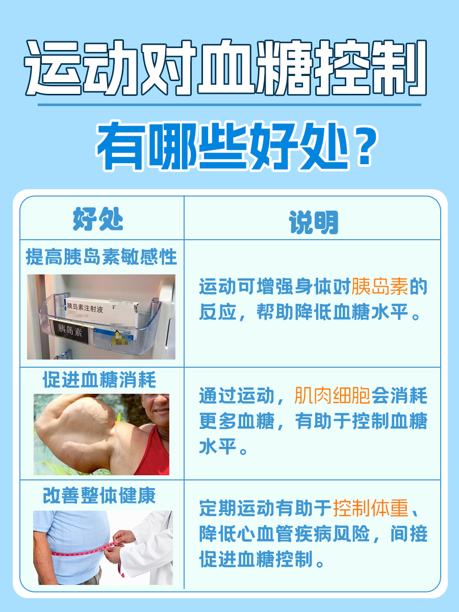 50-60岁正常血糖值表