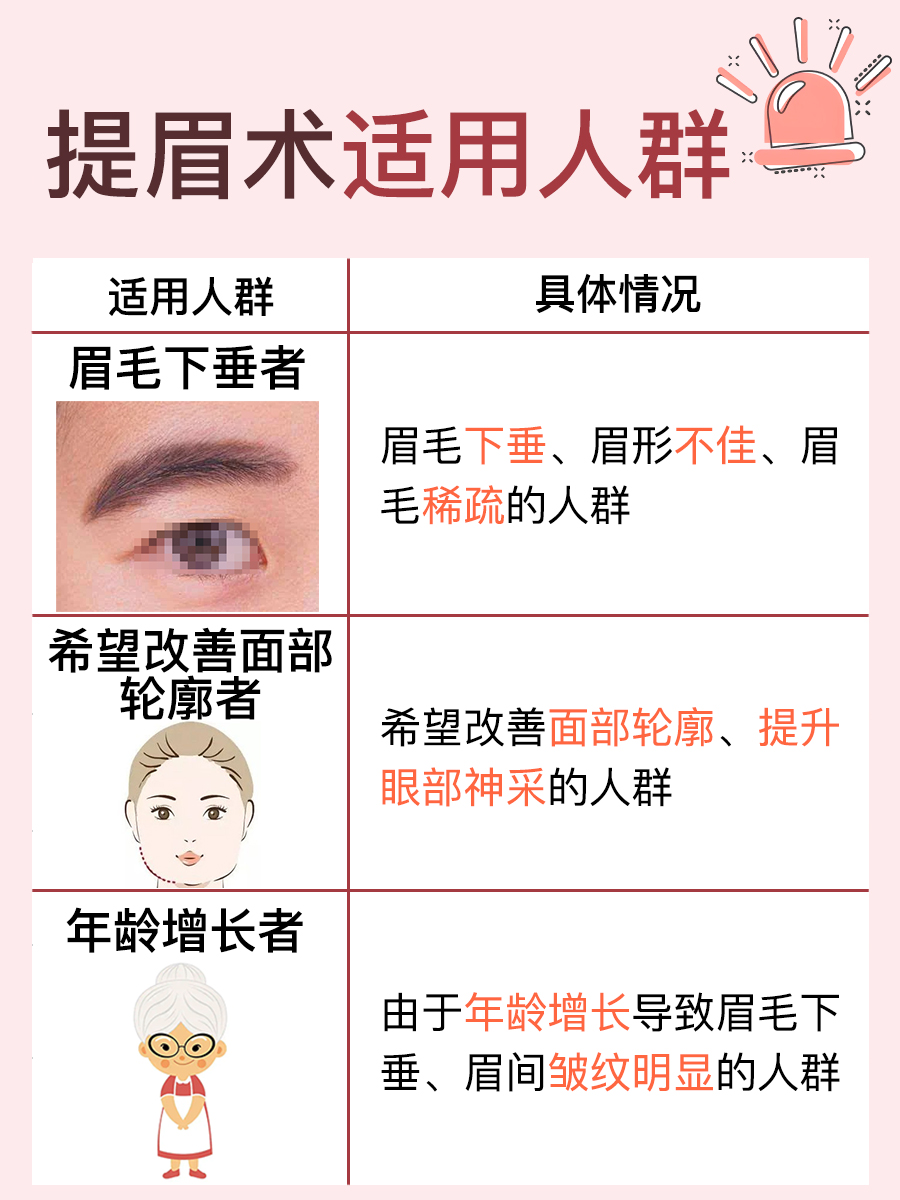 揭晓！提眉术的价格是多少