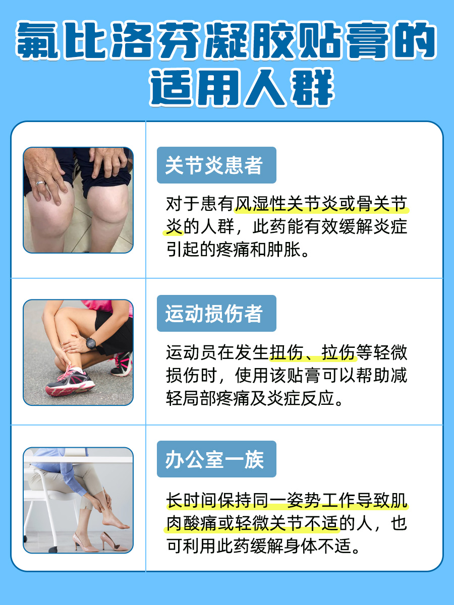 氟比洛芬凝胶贴膏是个啥，医生来解答！
