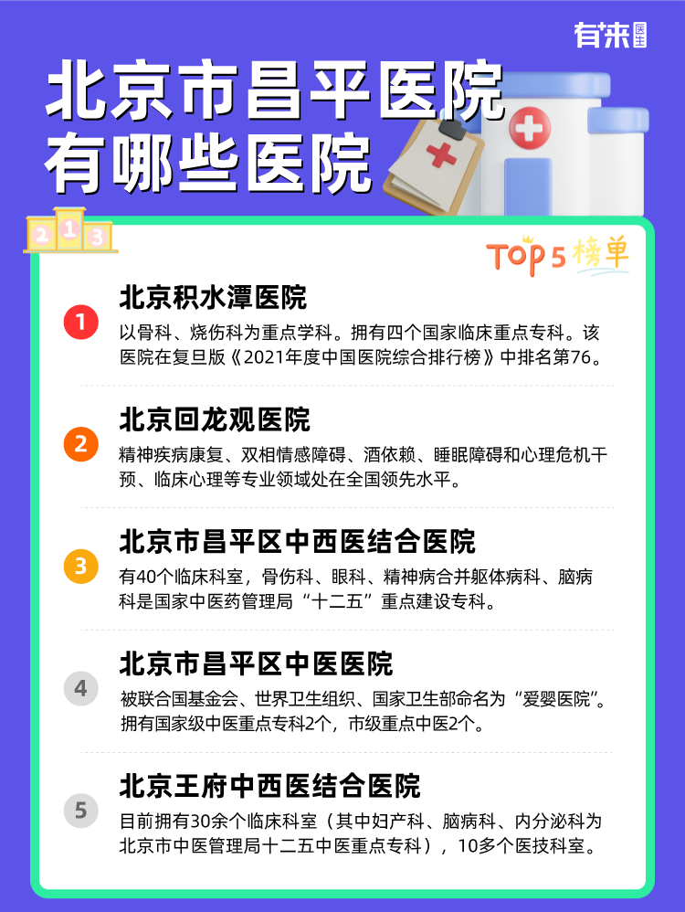 北京市昌平医院有哪些医院