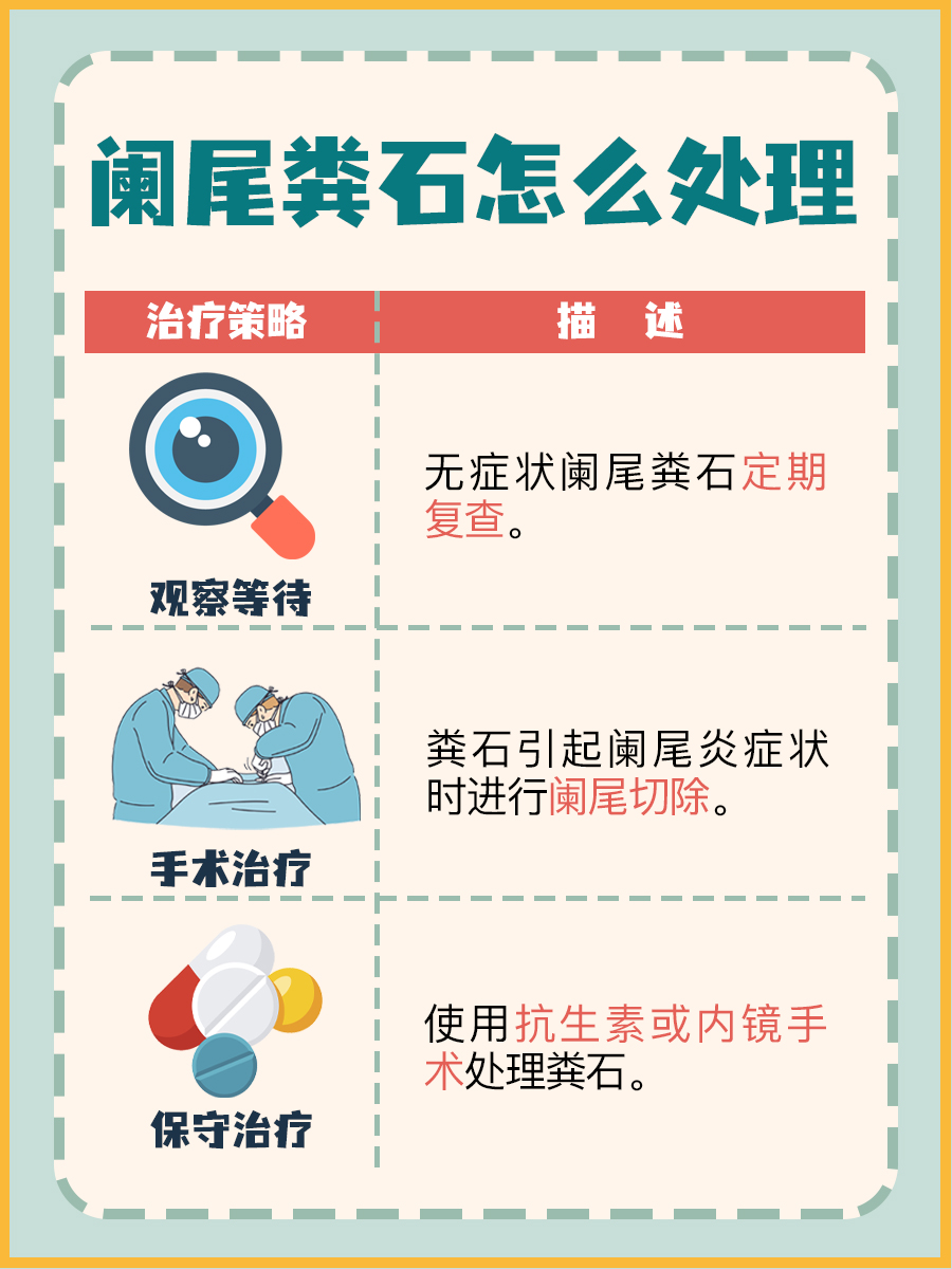 阑尾粪石处理方法详解:如何有效应对