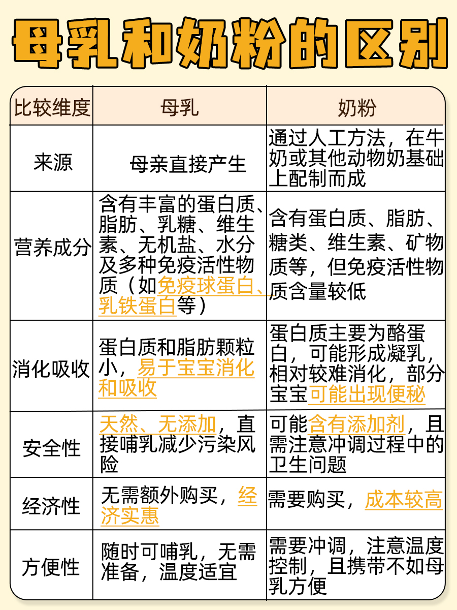 带你了解：母乳跟奶粉可以混在一起吃吗