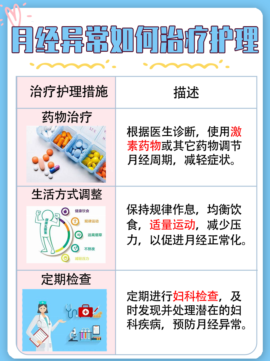 月经血颜色对照表