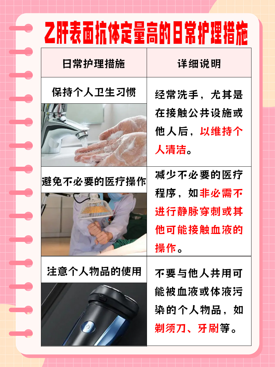 乙肝表面抗体定量偏高解读:这究竟说明了什么