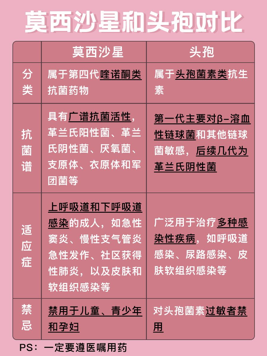 莫西沙星VS头孢：哪种抗生素更胜一筹