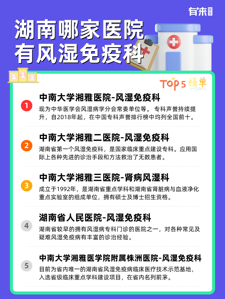 湖南哪家医院有风湿免疫科