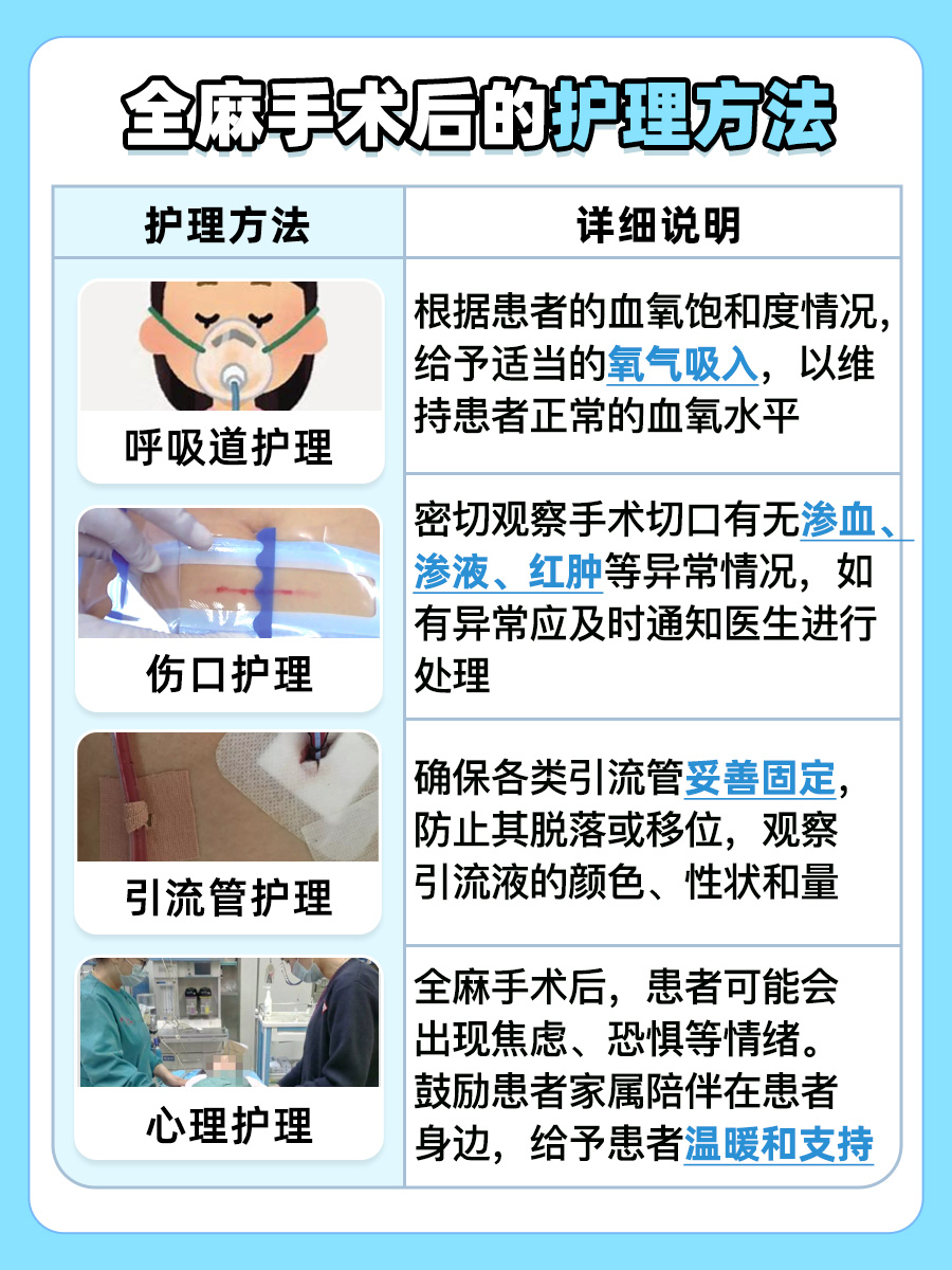 全麻手术后为啥要躺6小时？医生告诉你