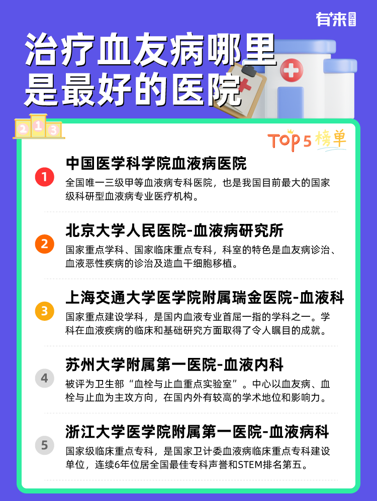 治疗血友病哪里是比较好的医院