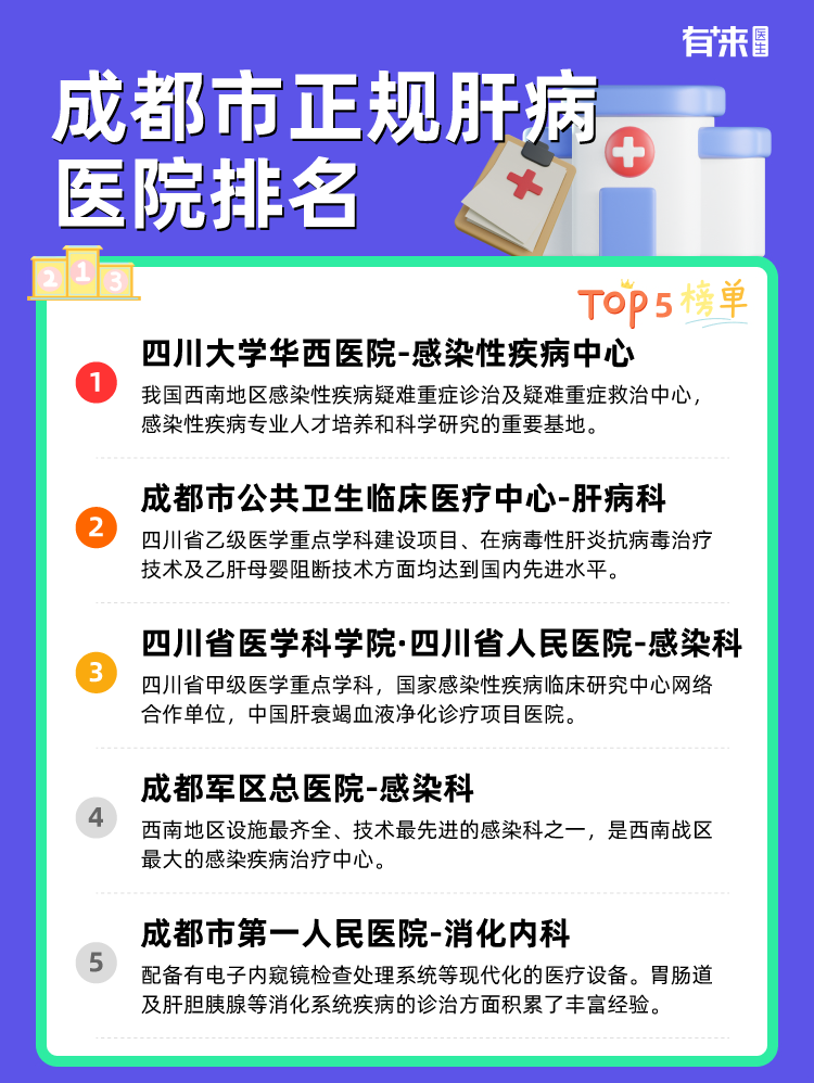 成都市正规肝病医院排名