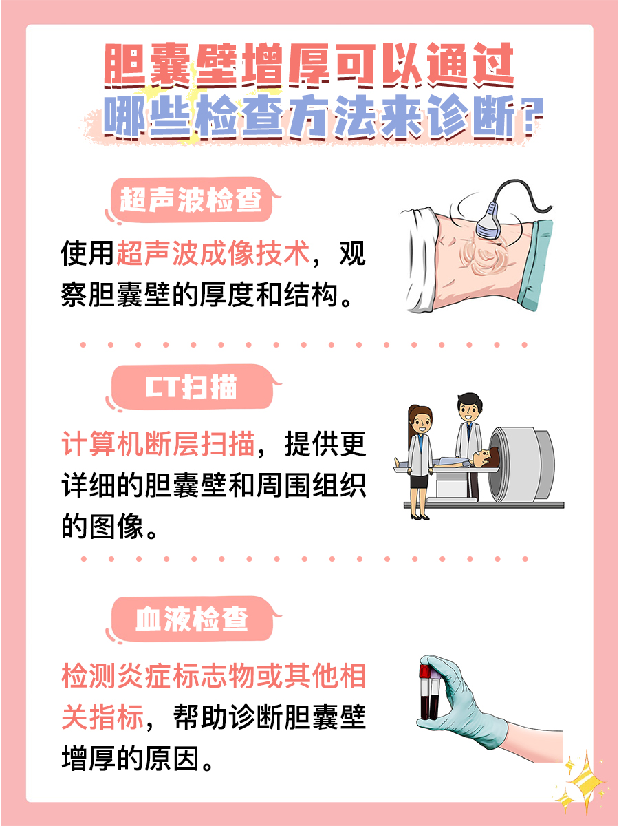 胆囊壁增厚原因探究：这些因素你可能忽视了！