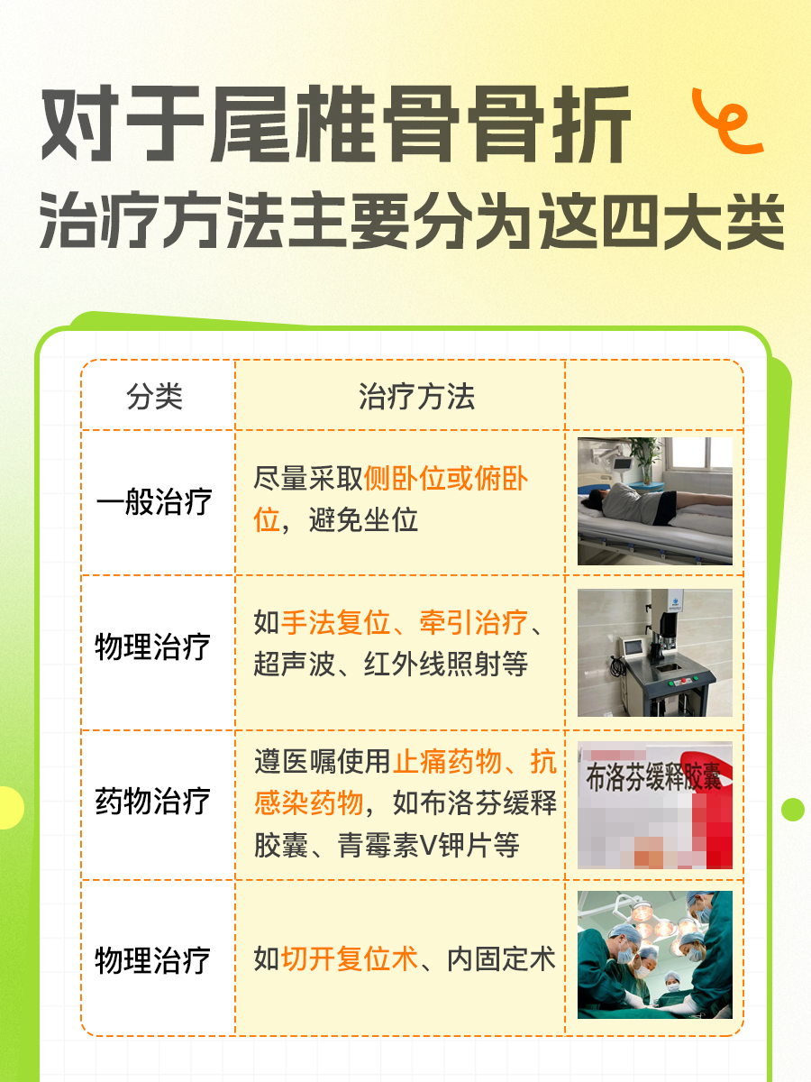 尾椎骨骨折了怎么治疗?看这篇就够了