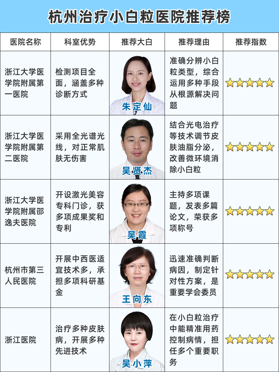 杭州治疗小白粒医院哪家好，医院推荐榜单！