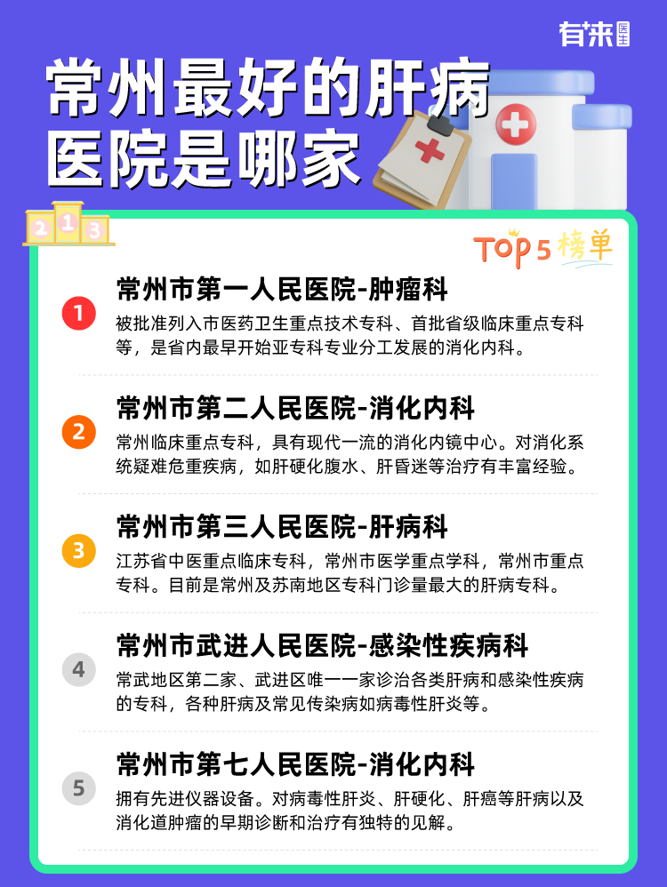 常州比较好的肝病医院是哪家