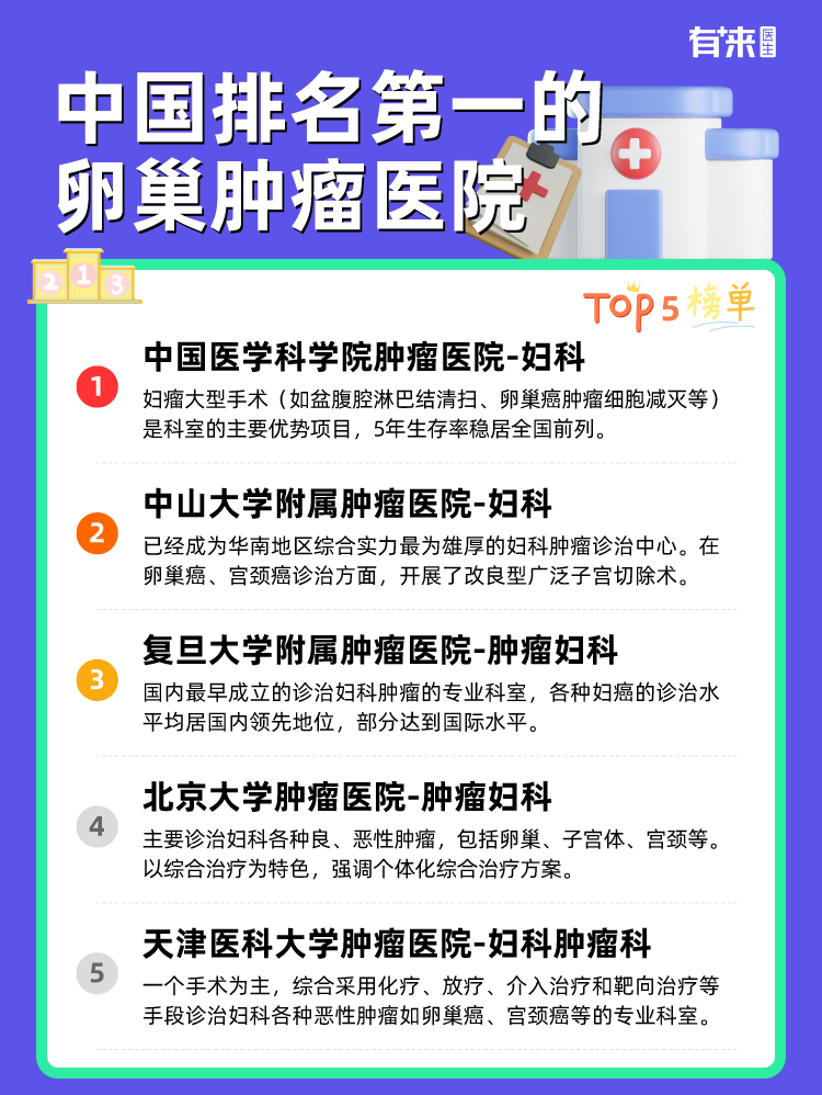 中国排名第一的卵巢肿瘤医院
