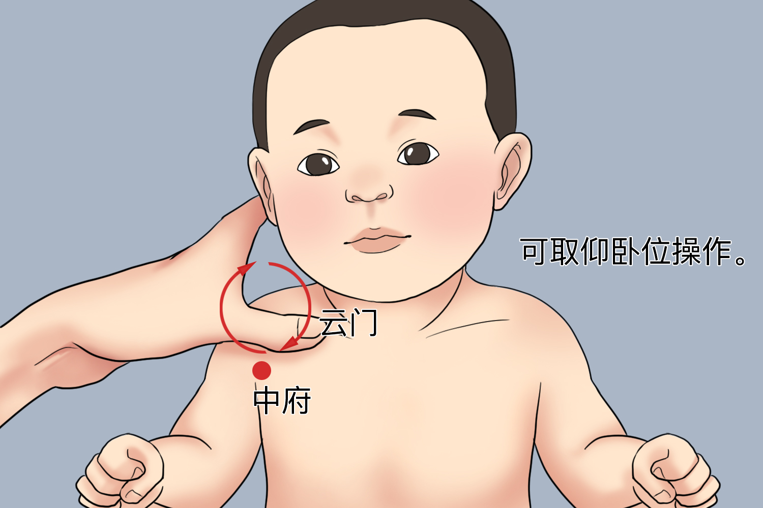 按揉中府、云门穴位图