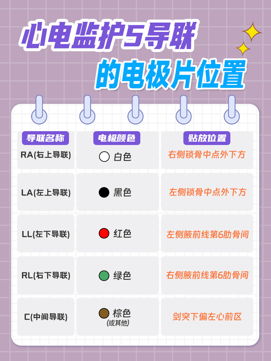 心电监护电极片位置图