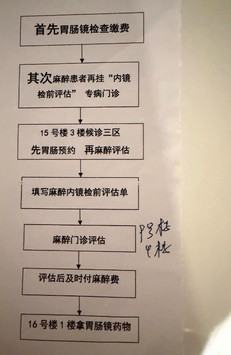上海仁济医院肠镜检查流程(附图)