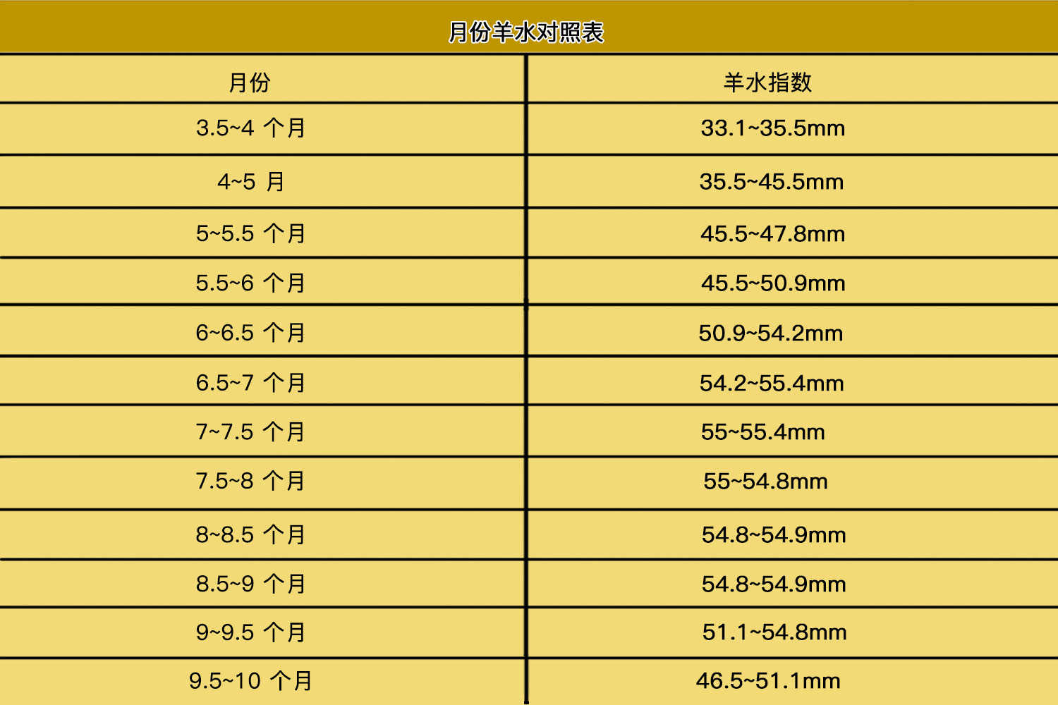 月份羊水对照表