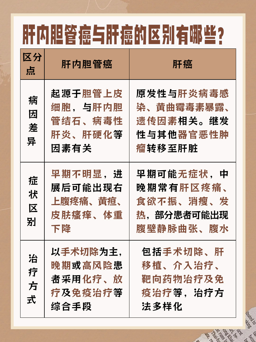 深入对比：肝内胆管癌与肝癌的不同点