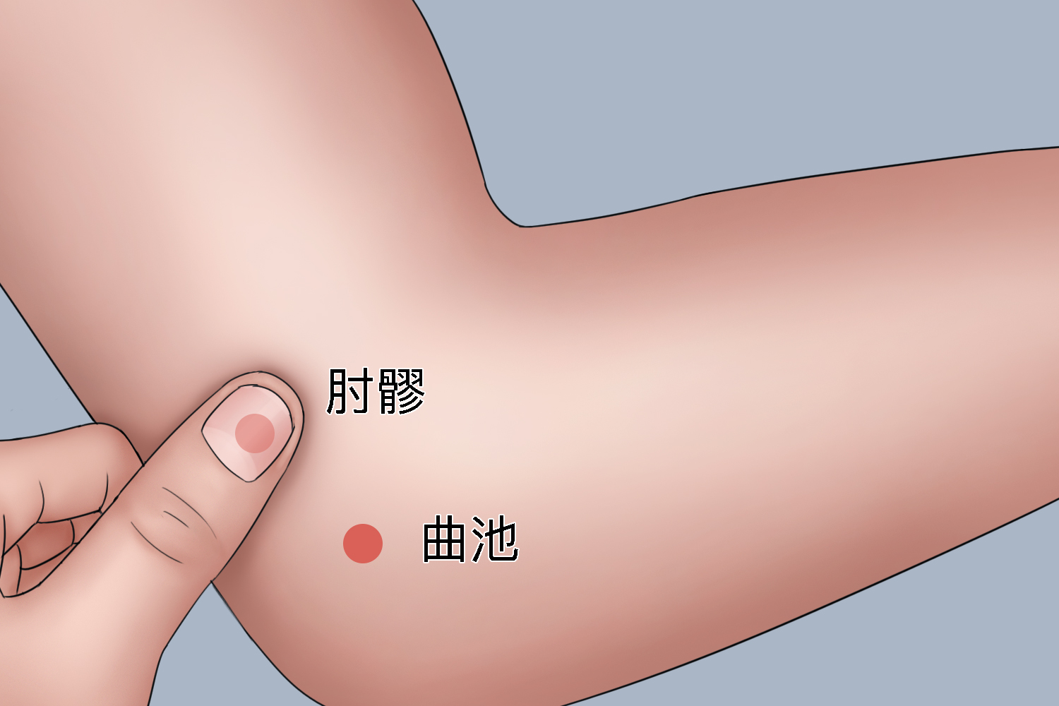 胳膊麻木按摩肘髎穴图