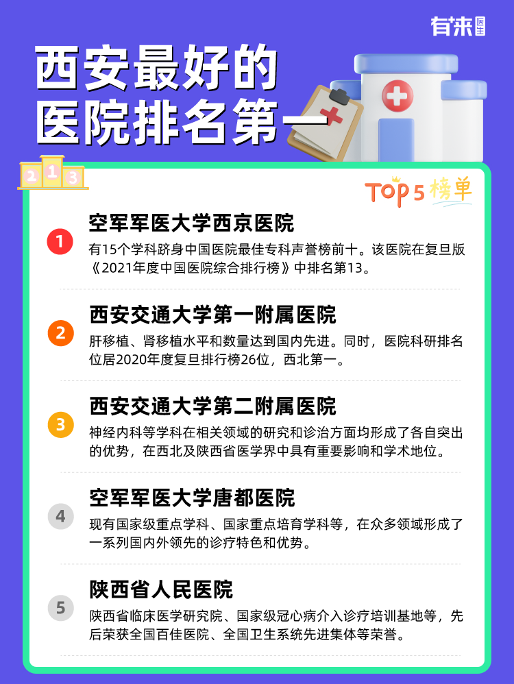西安比较好的医院排名第一