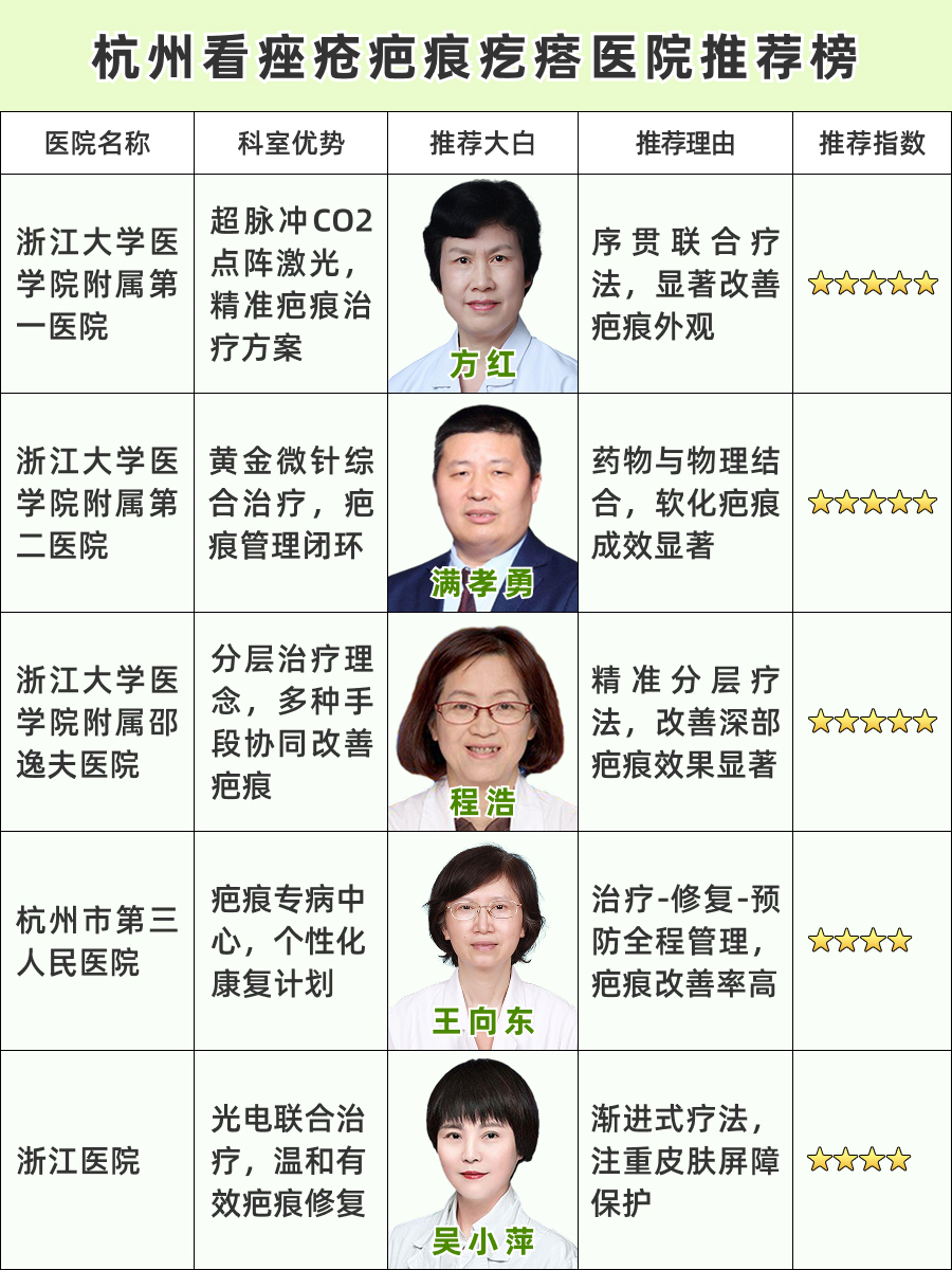 杭州看痤疮疤痕疙瘩医院哪家好，优选医院不容错过！