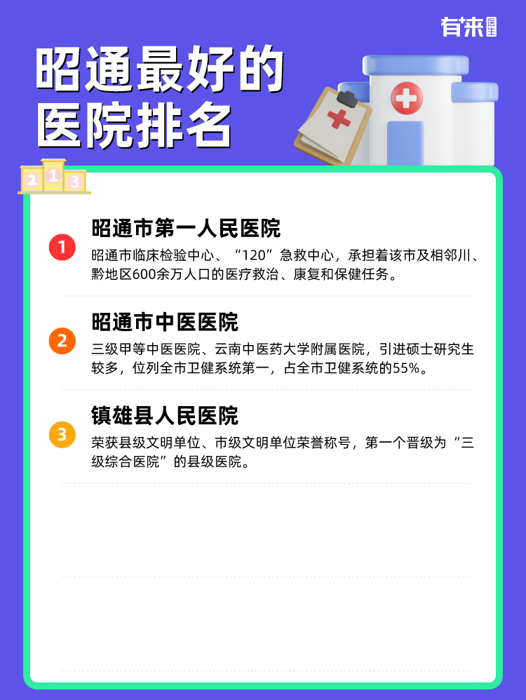 昭通比较好的医院排名