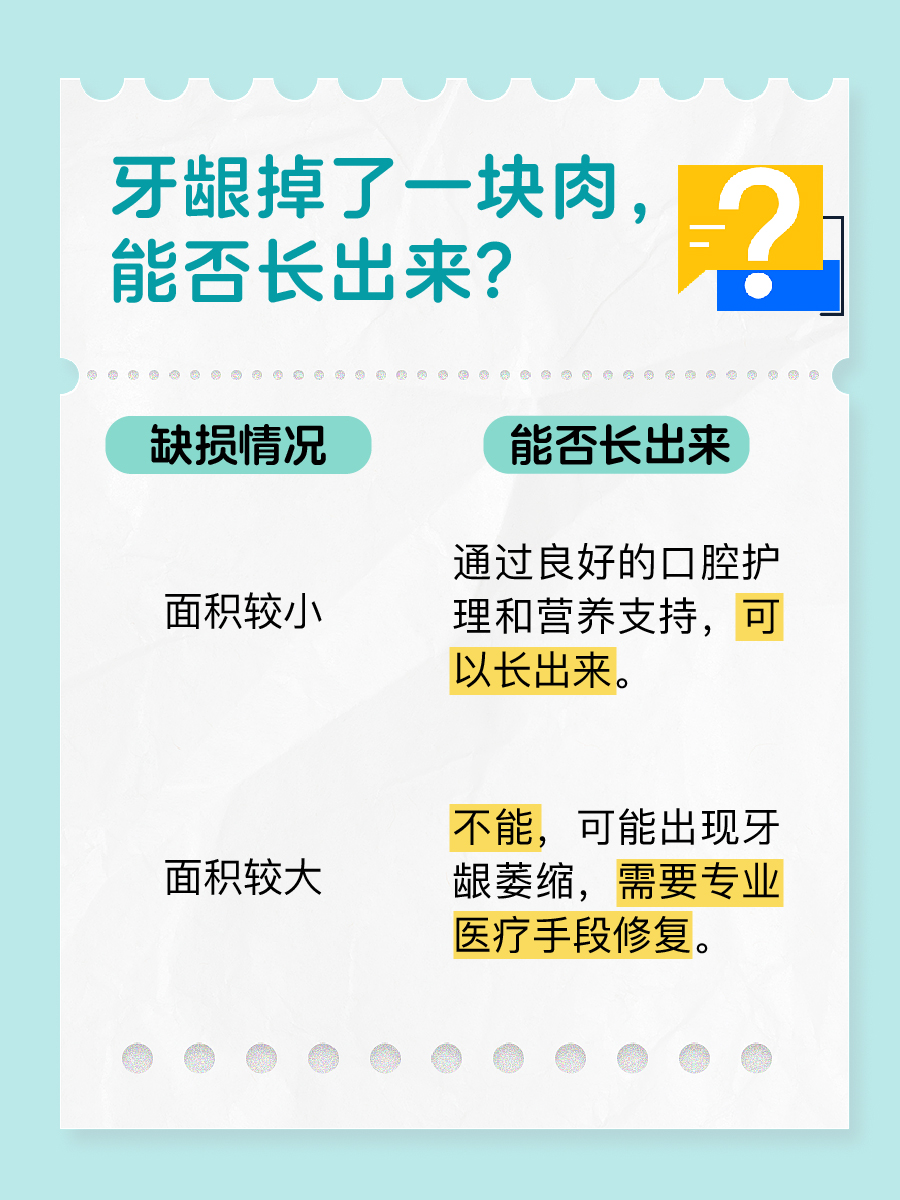 牙龈缺损：掉了肉？它还会“长”回来吗？
