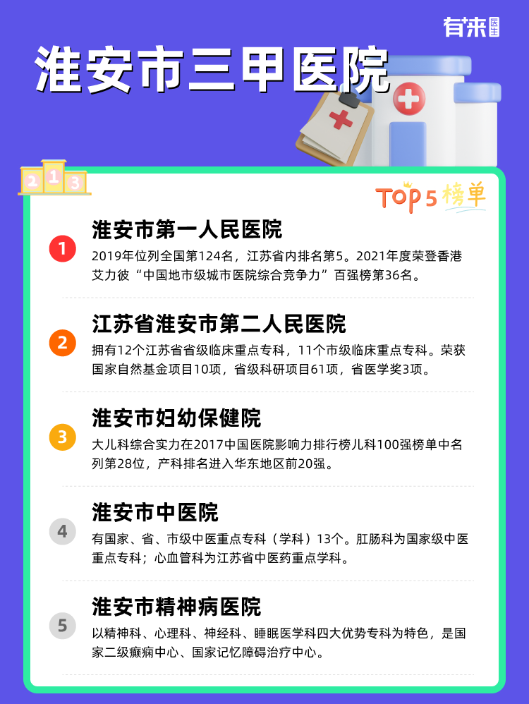 淮安市三甲医院