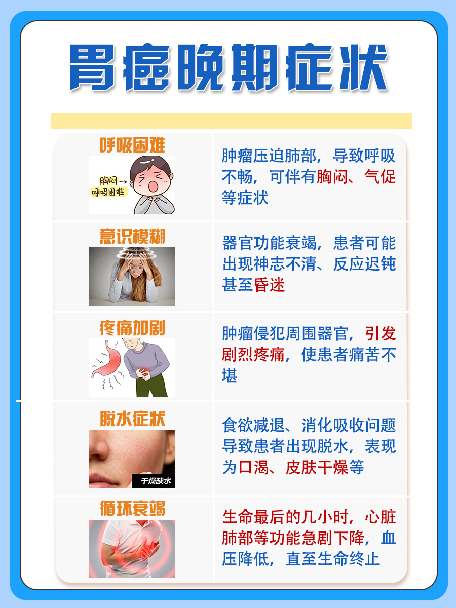胃癌患者生命最后几小时：常见征兆与应对措施