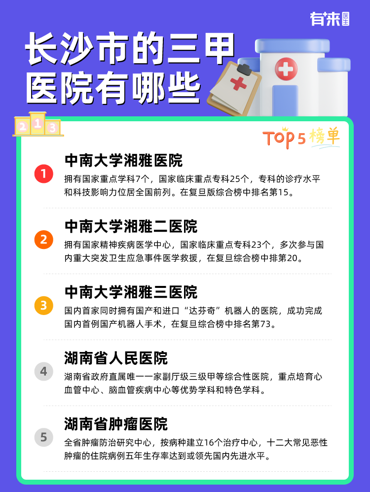 长沙市的三甲医院有哪些