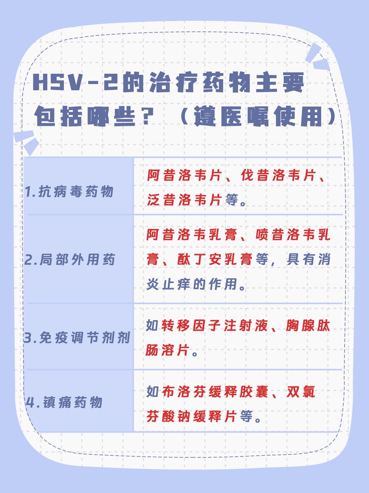 一探究竟—HSV-2疫苗研制成功了吗?