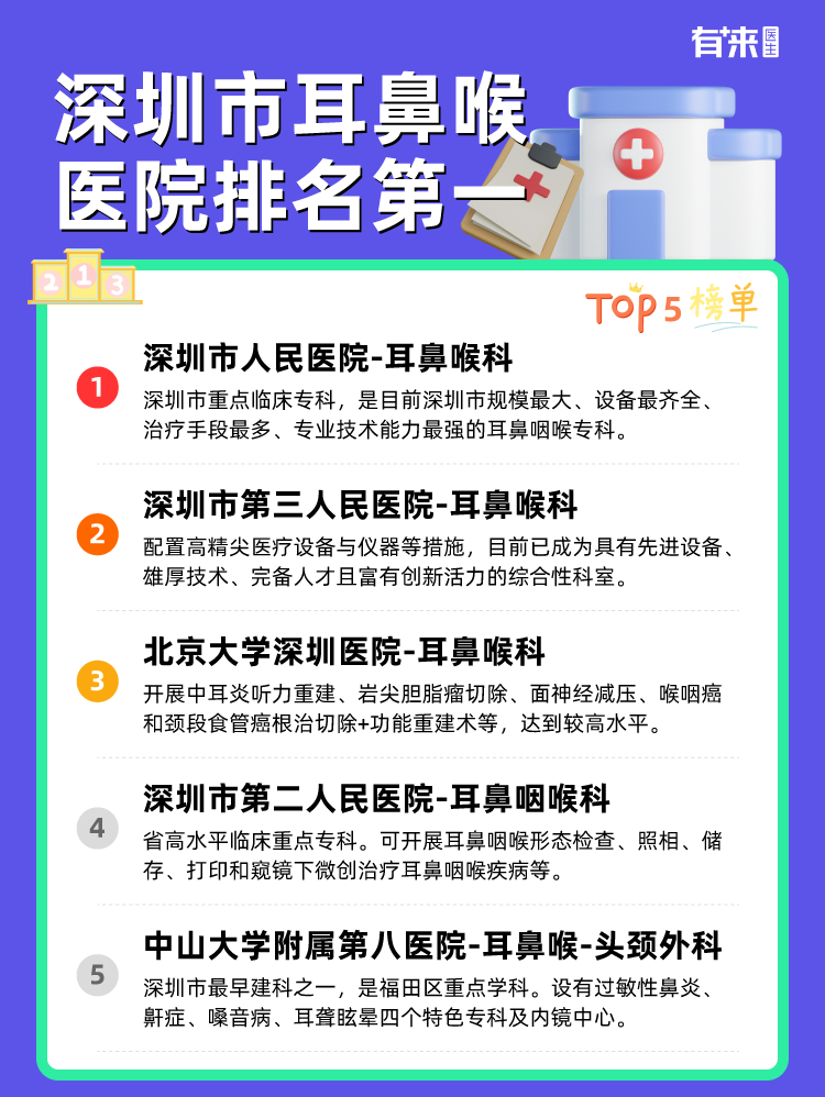 深圳市耳鼻喉医院排名第一