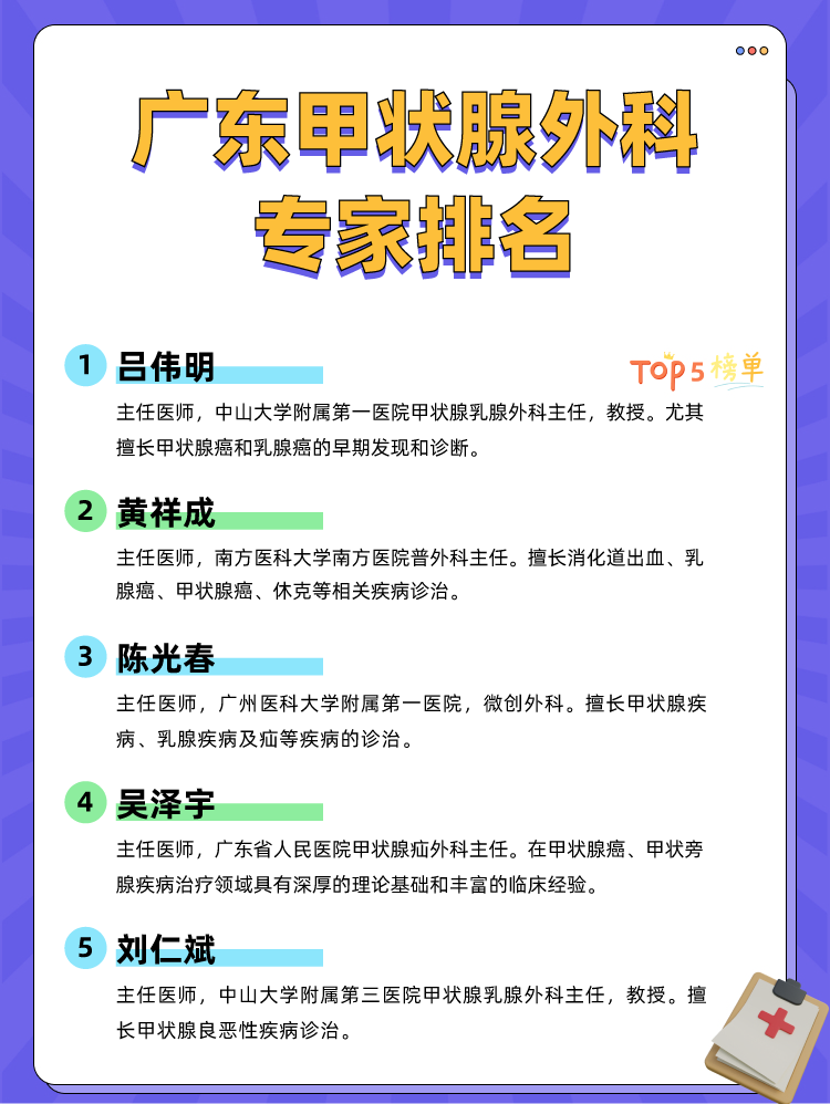 广东甲状腺外科专家排名