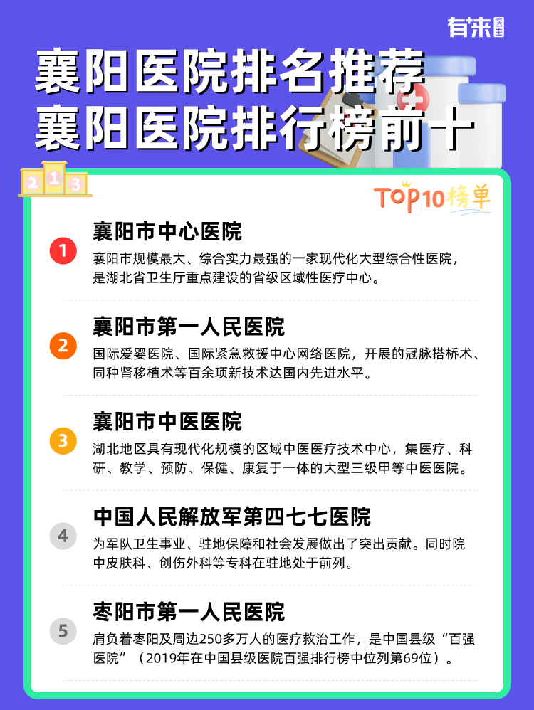 襄阳医院排名推荐 襄阳医院排行榜前十