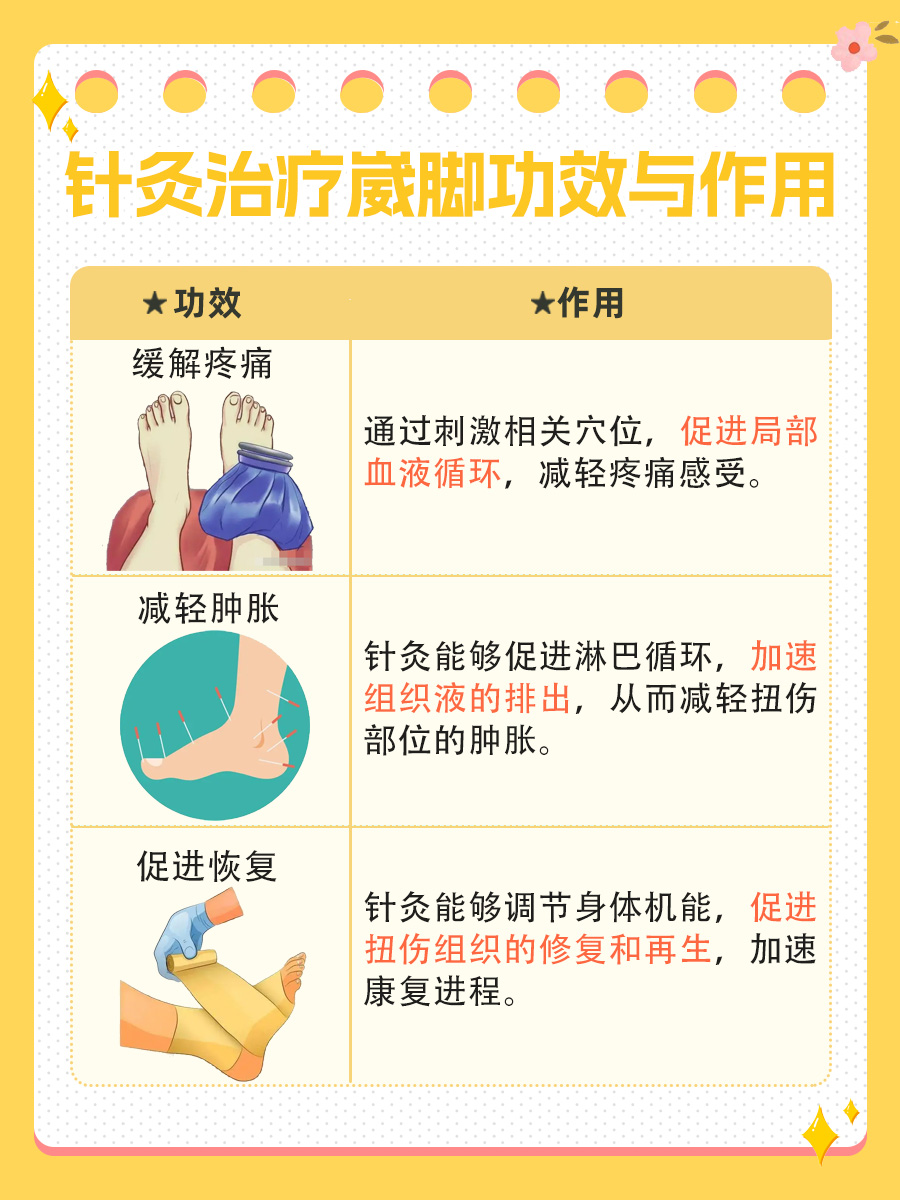 医生告诉你，脚崴了针灸几次才能好？
