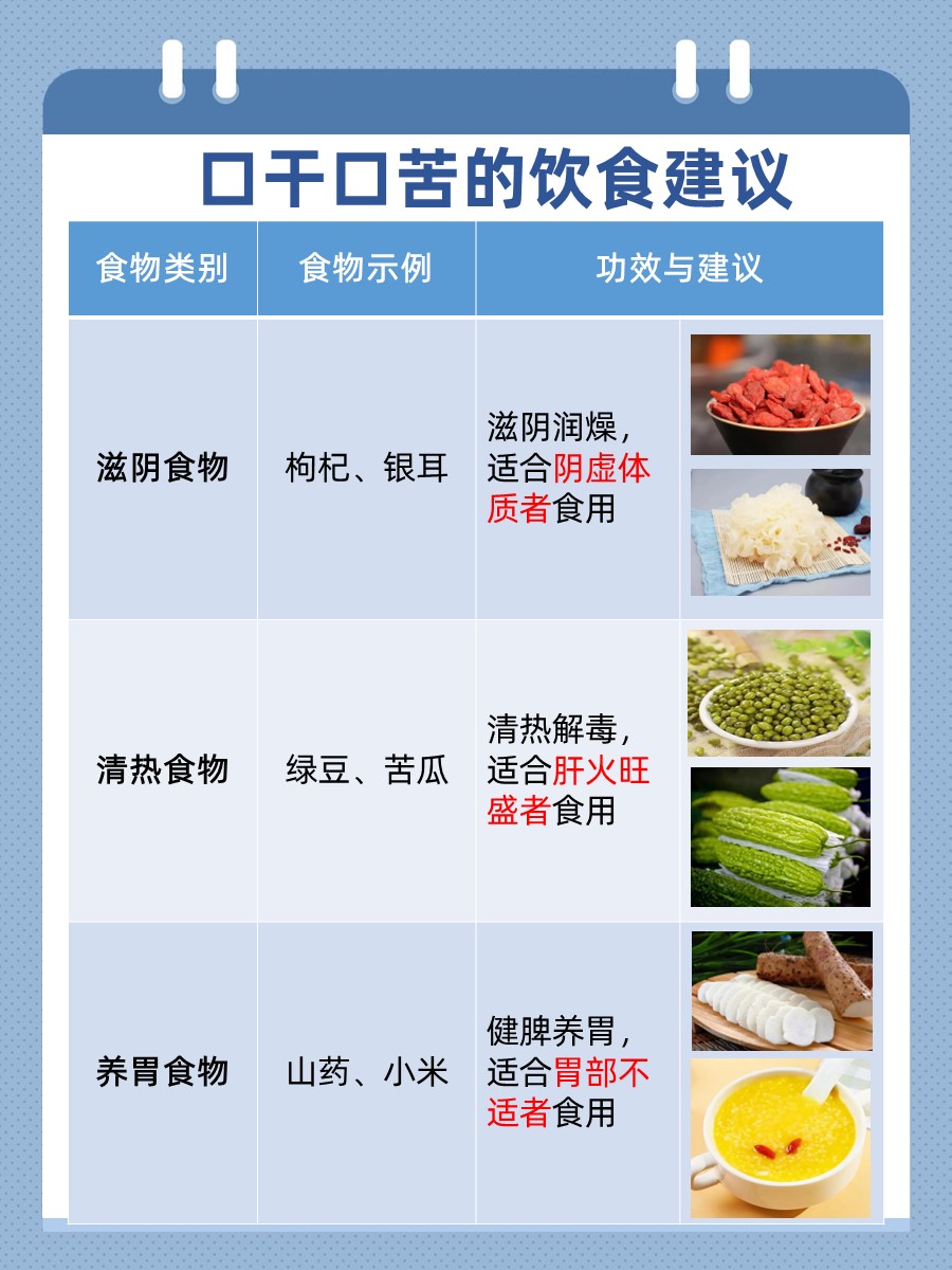 口干口苦，吃什么药有效？