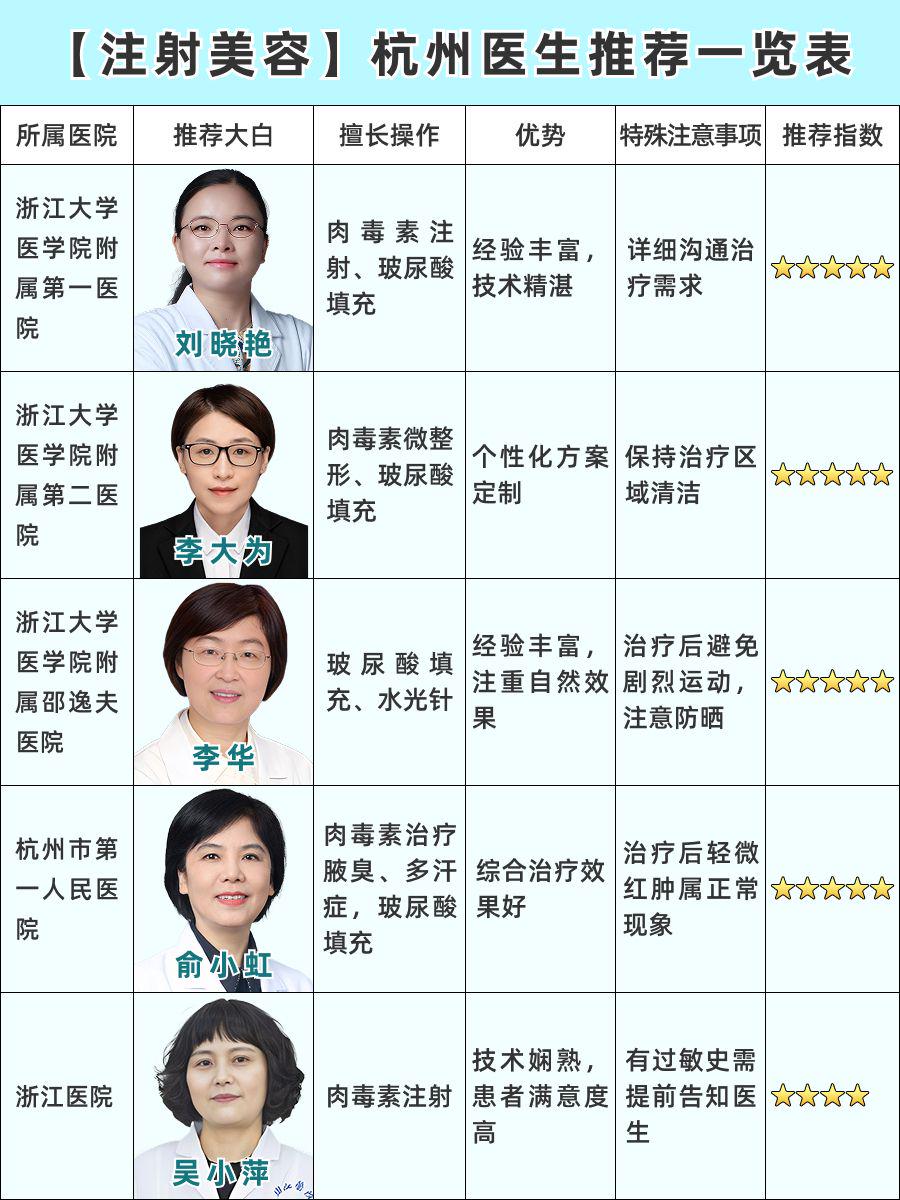 杭州注射美容医生推荐！2025专家实力排行